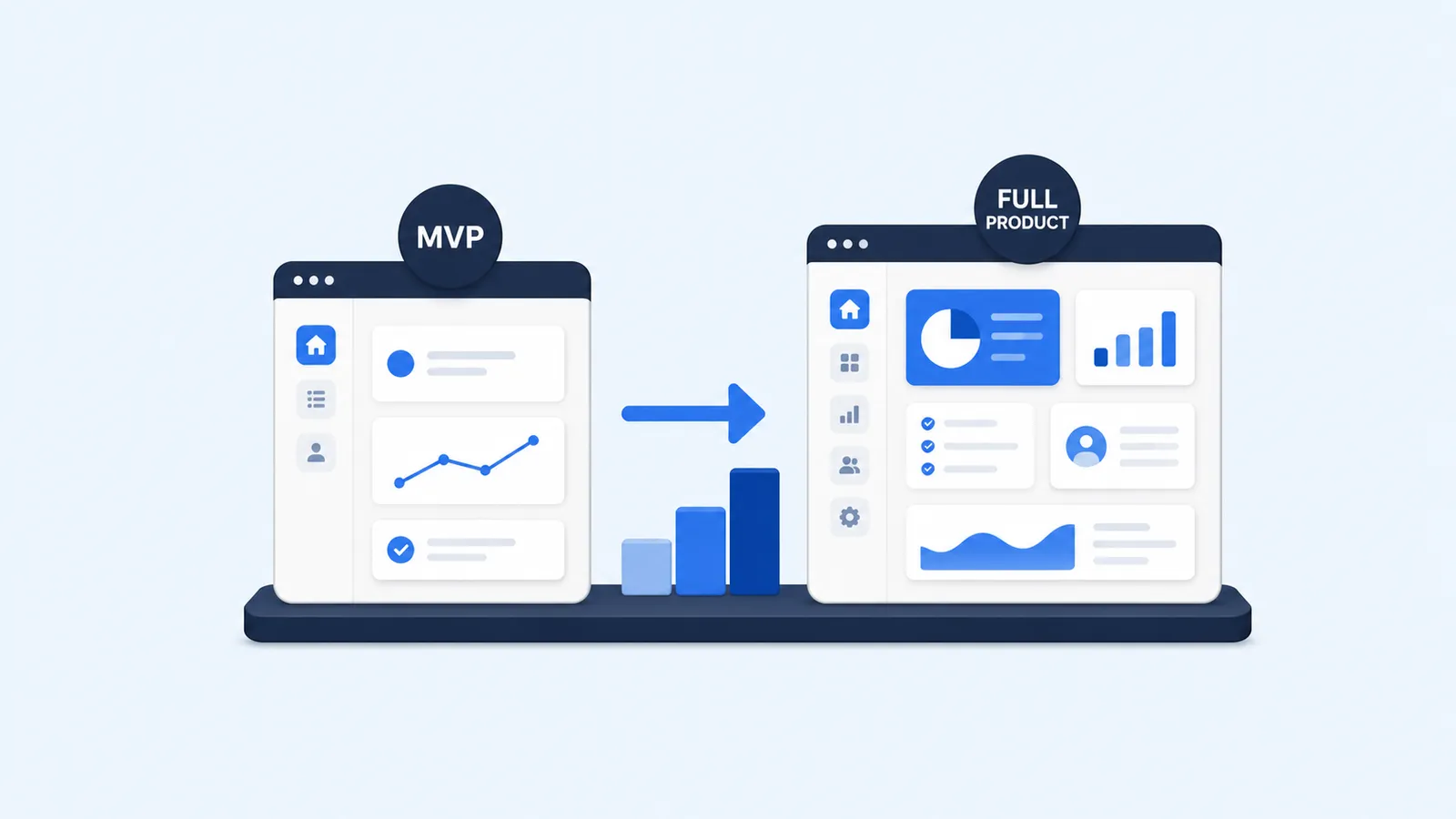 MVPvsFull Product