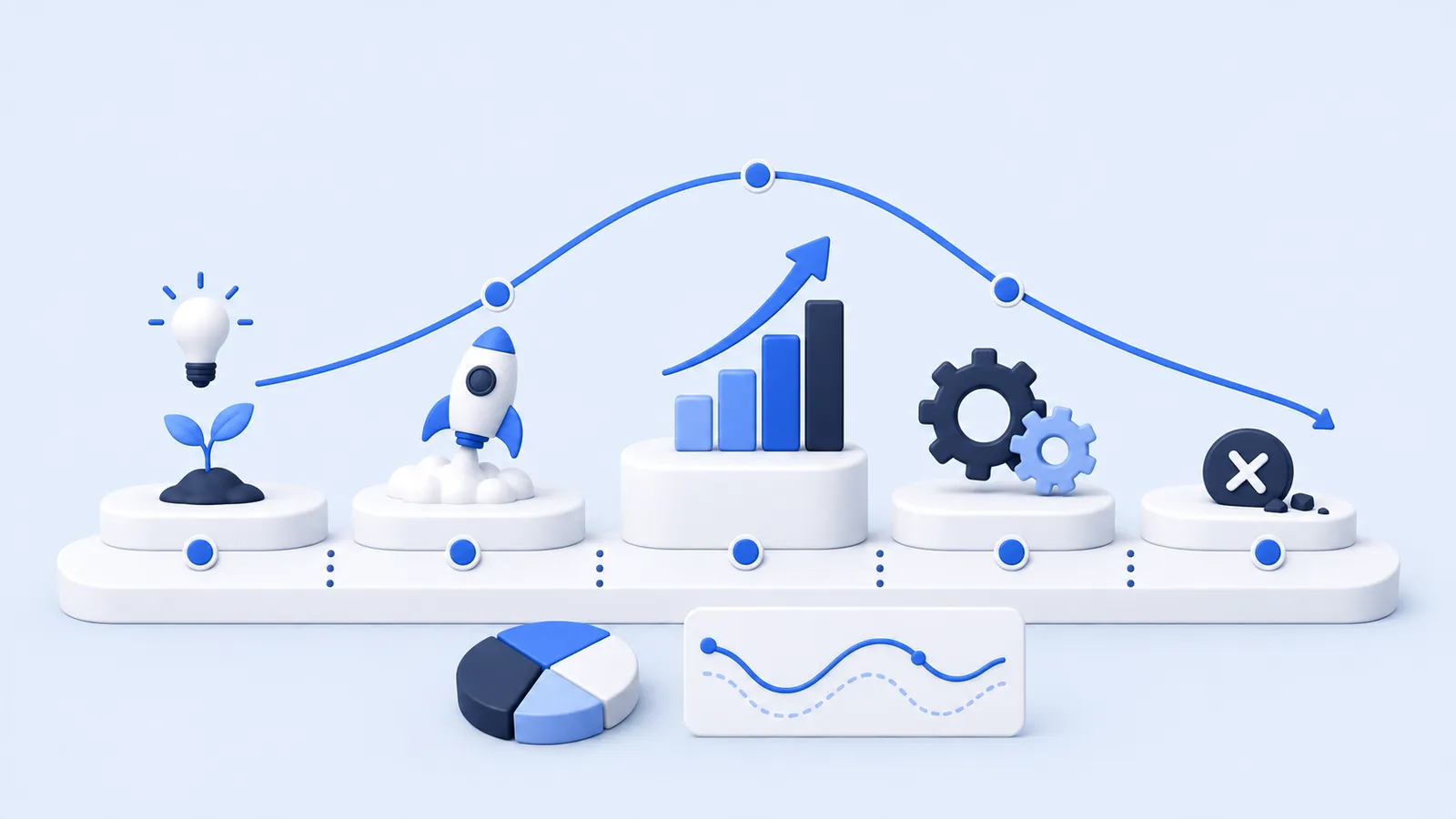  ProductLifeCycle