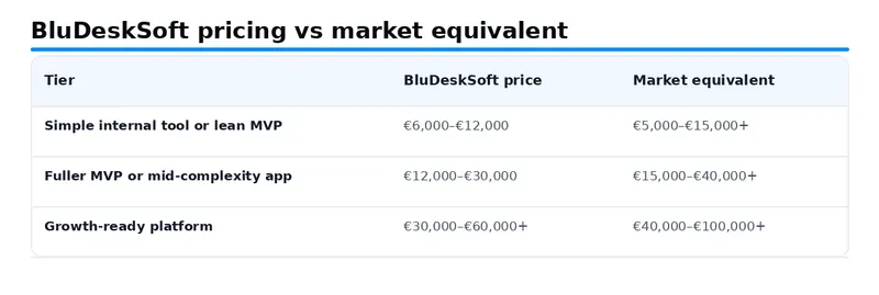 pricing