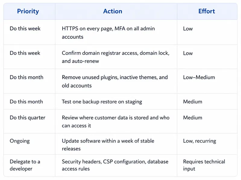 SecurityPriorities